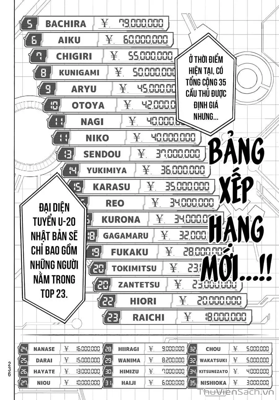 Truyện Tranh Tiền Đạo Số 1 - Blue Lock trang 5
