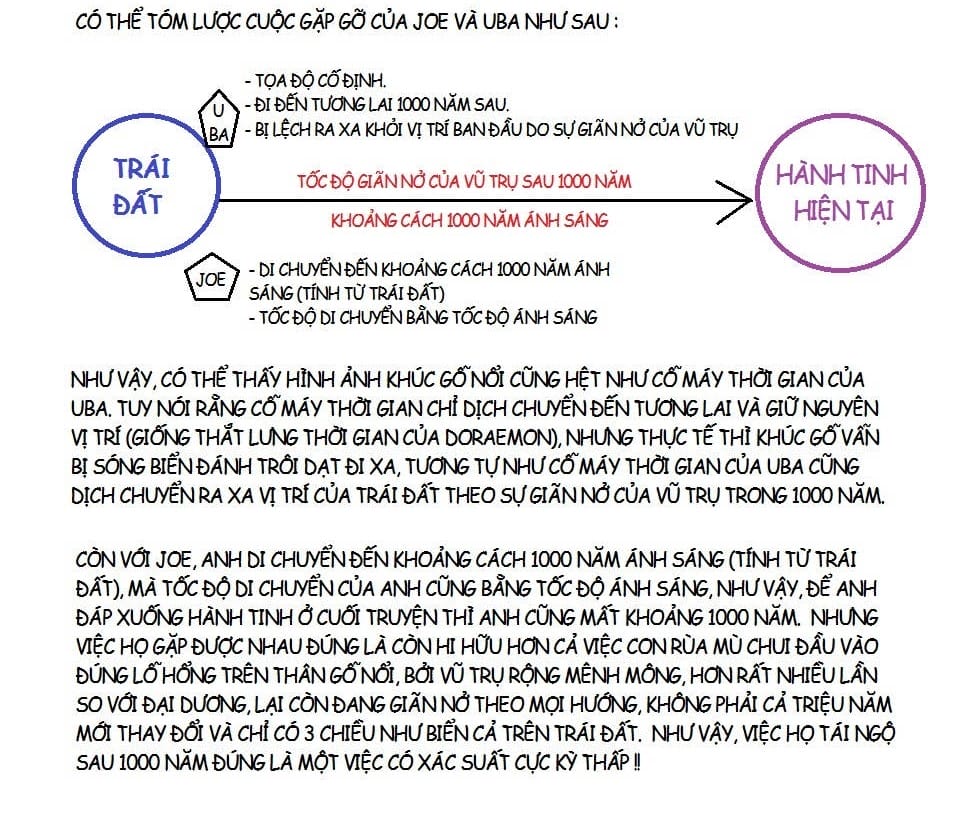 Truyện Tranh Các One-Shot Của Fujiko F. Fujio trang 2