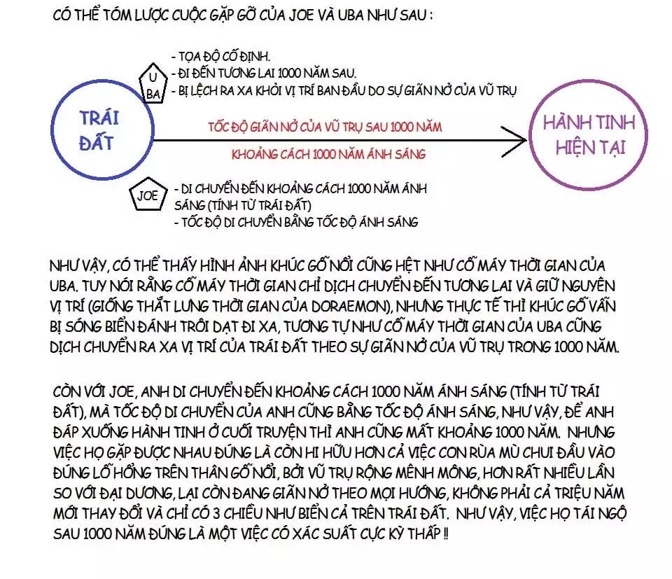 Truyện Tranh Các One-Shot Của Fujiko F. Fujio trang 2