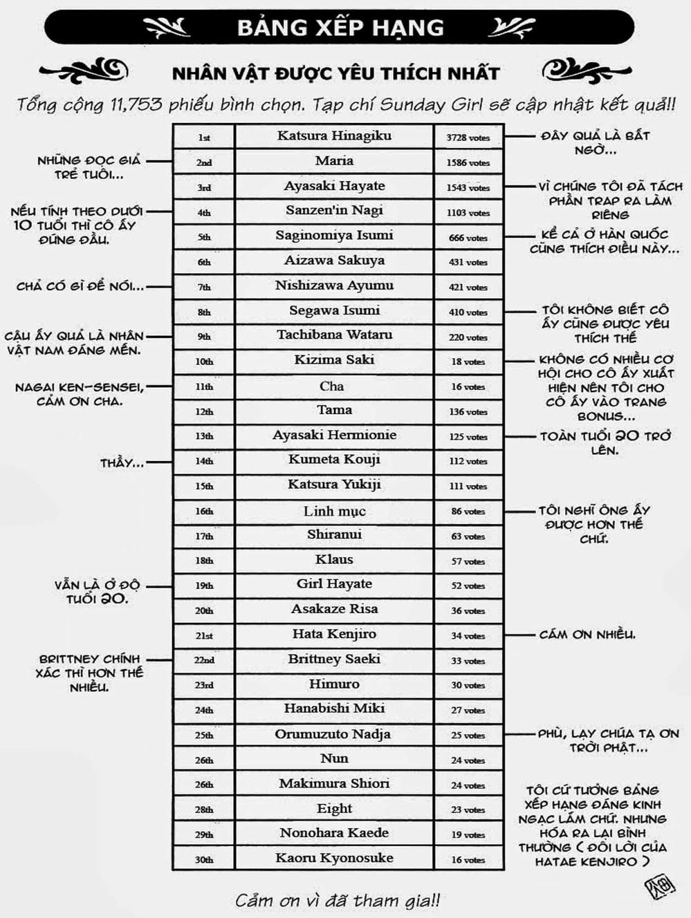 Truyện Tranh Chàng Quản Gia - Hayate No Gotoku trang 4