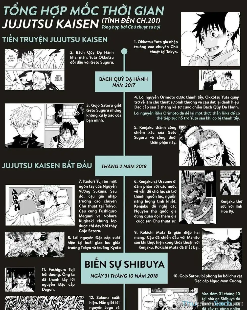 Truyện Tranh Chú Thuật Hồi Chiến - Jujutsu Kaisen trang 5