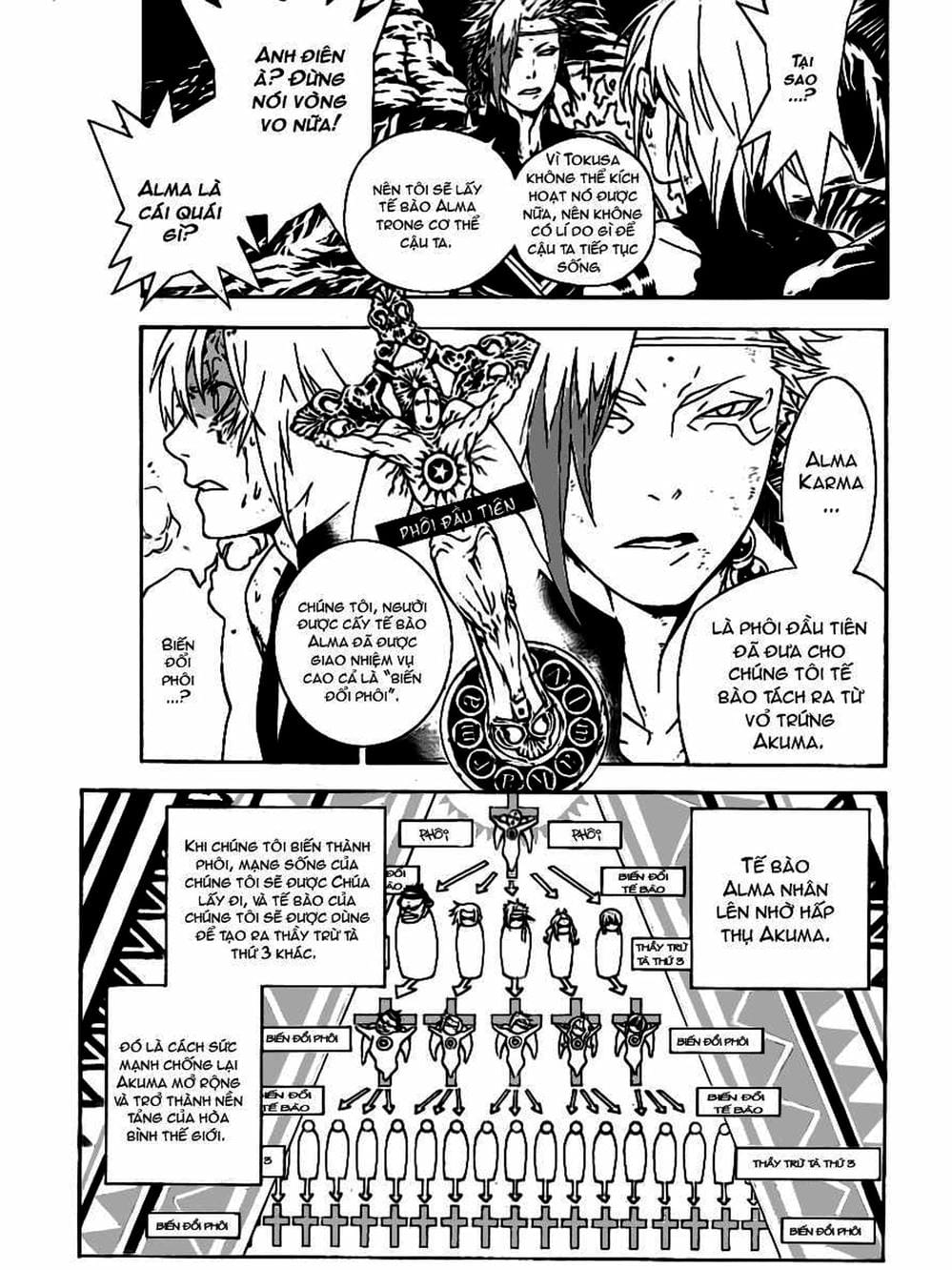 Truyện Tranh Quái Vật Sinh Ra Từ Linh Hồn Chết Chóc - D. Gray-Man trang 8