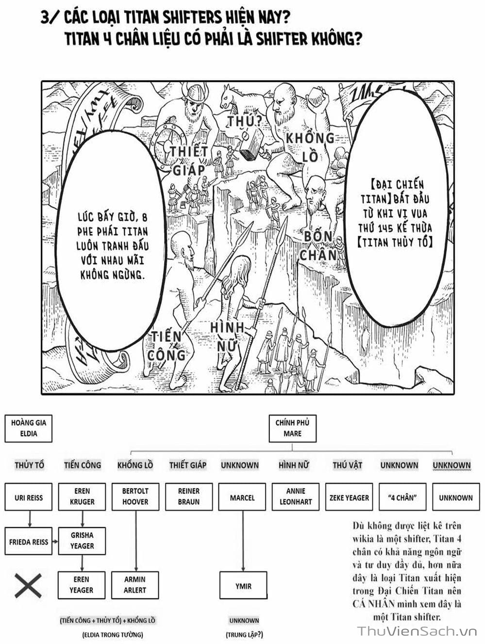 Truyện Tranh Đại Chiến Titan - Attack On Titan trang 8