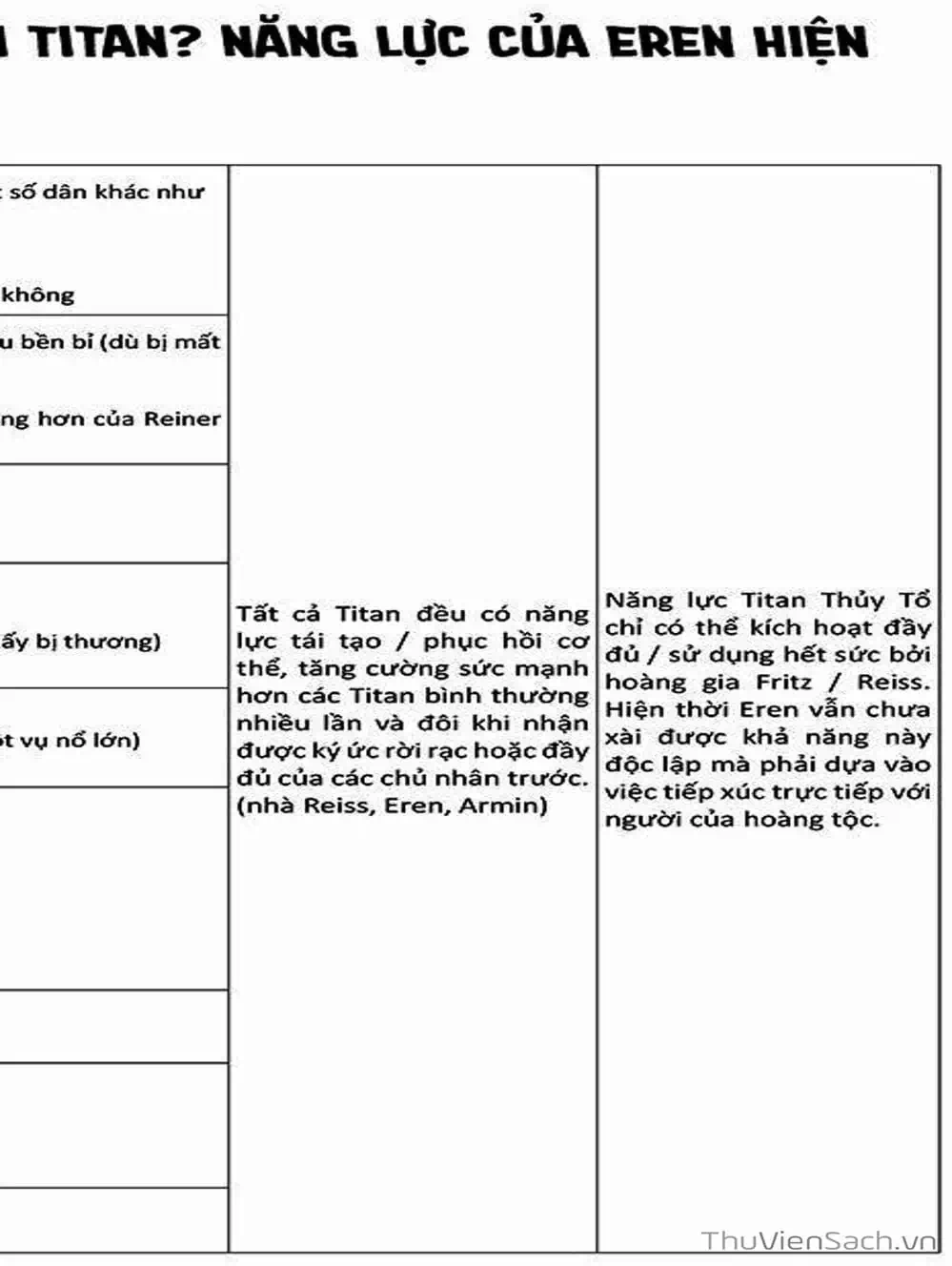 Truyện Tranh Đại Chiến Titan - Attack On Titan trang 8
