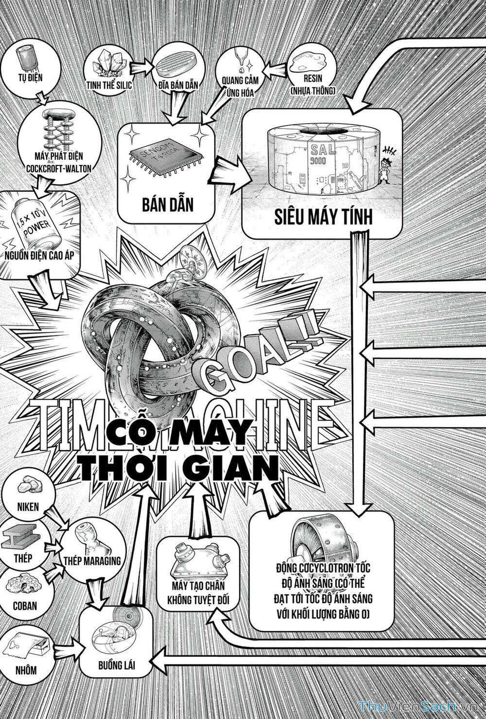 Truyện Tranh Dr.stone - Hồi Sinh Thế Giới trang 4470