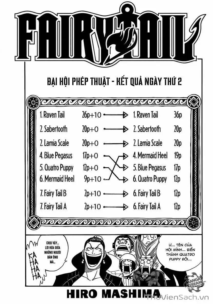 Truyện Tranh Hội Pháp Sư - Fairy Tail trang 2