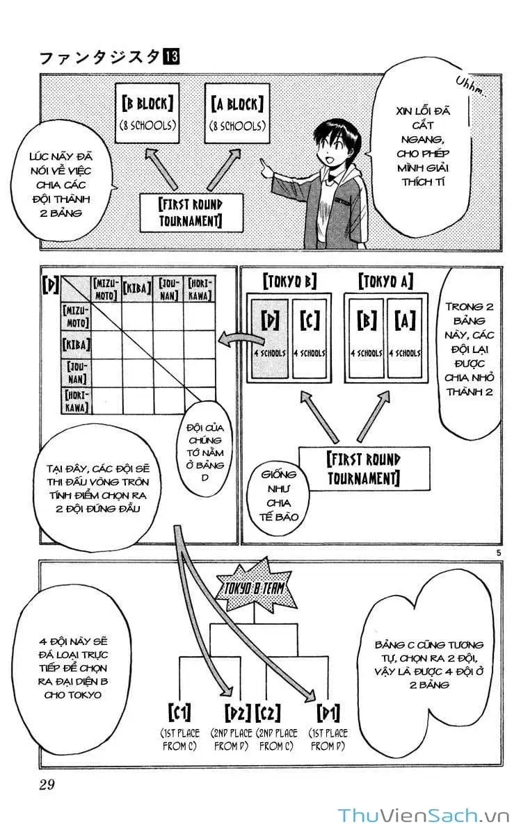 Truyện Tranh Vũ Điệu Trên Sân Cỏ - Fantasista trang 2