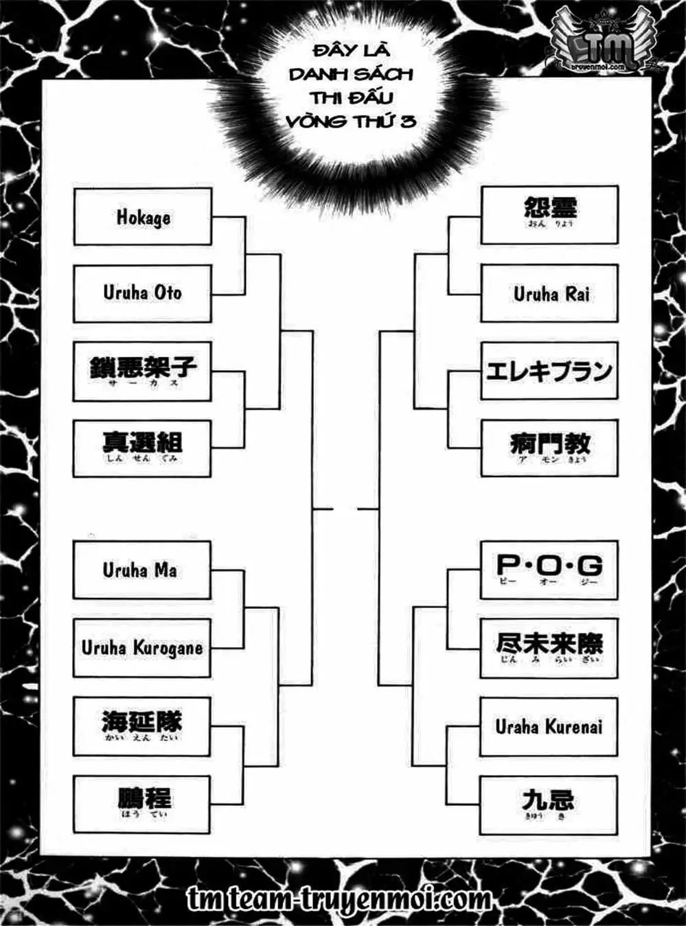 Truyện Tranh Ngọn Lửa Recca - Flame Of Recca trang 9