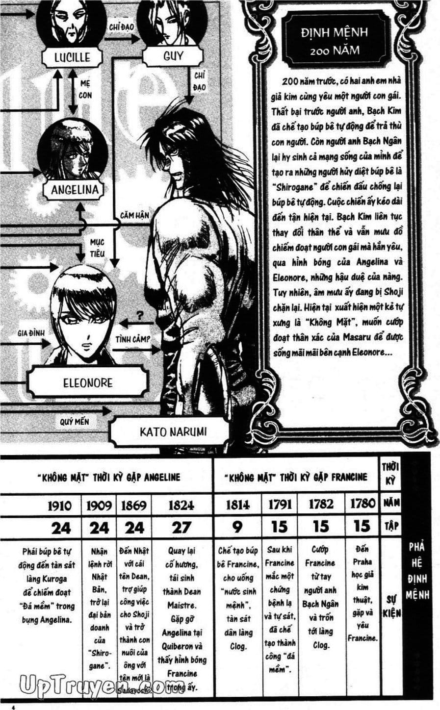 Truyện Tranh Gánh Xiếc Quái Dị - Karakuri Circus trang 5