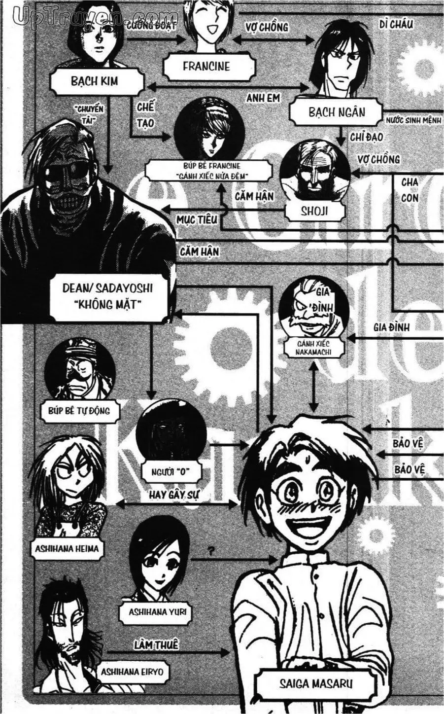 Truyện Tranh Gánh Xiếc Quái Dị - Karakuri Circus trang 5