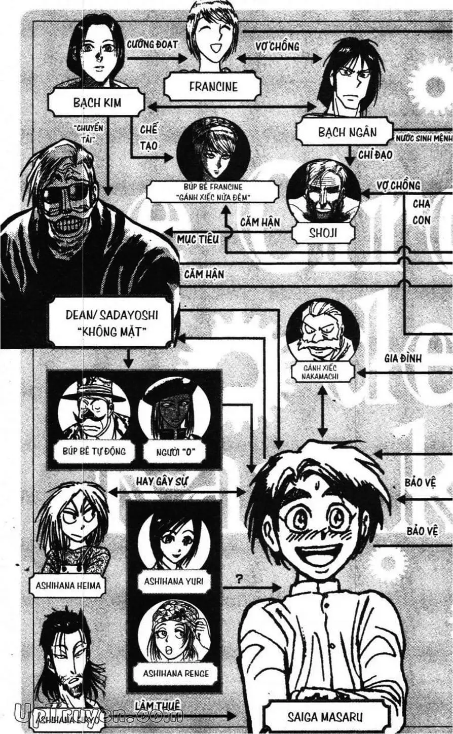 Truyện Tranh Gánh Xiếc Quái Dị - Karakuri Circus trang 5