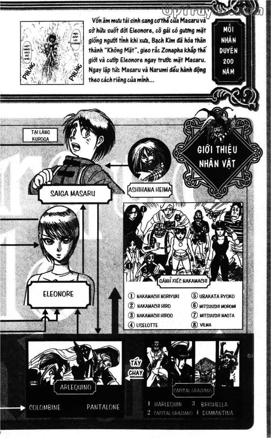 Truyện Tranh Gánh Xiếc Quái Dị - Karakuri Circus trang 5