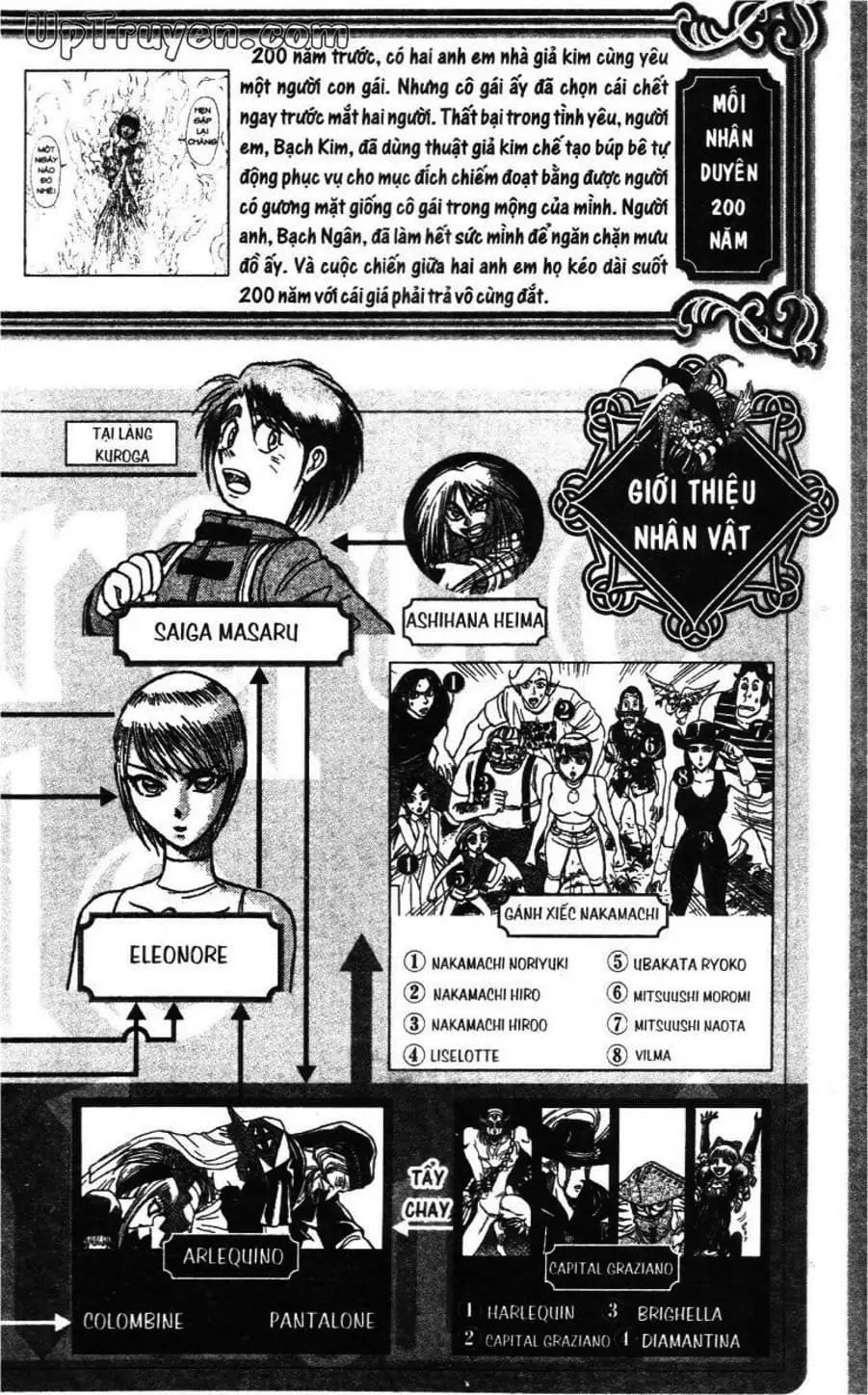 Truyện Tranh Gánh Xiếc Quái Dị - Karakuri Circus trang 5