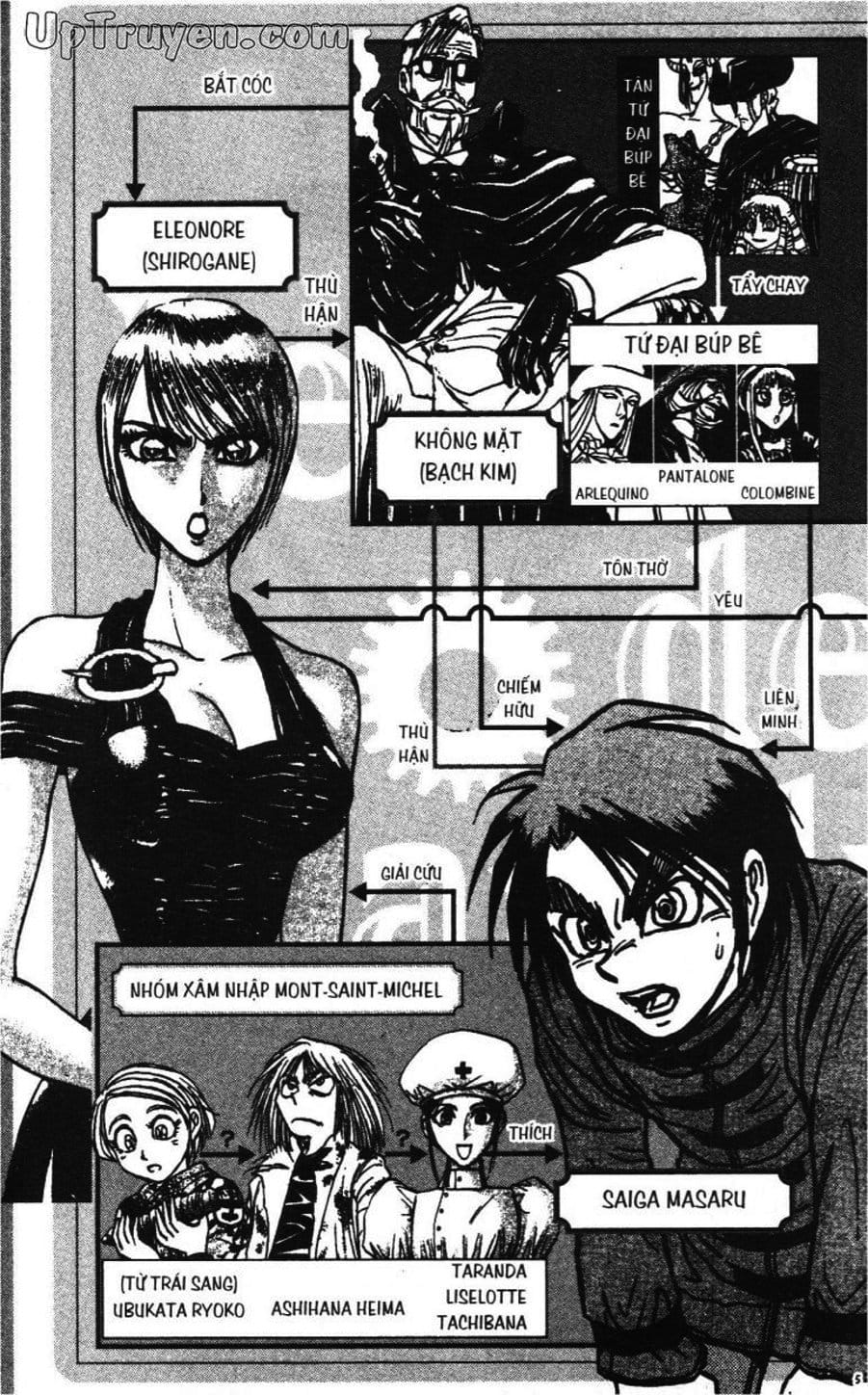 Truyện Tranh Gánh Xiếc Quái Dị - Karakuri Circus trang 5