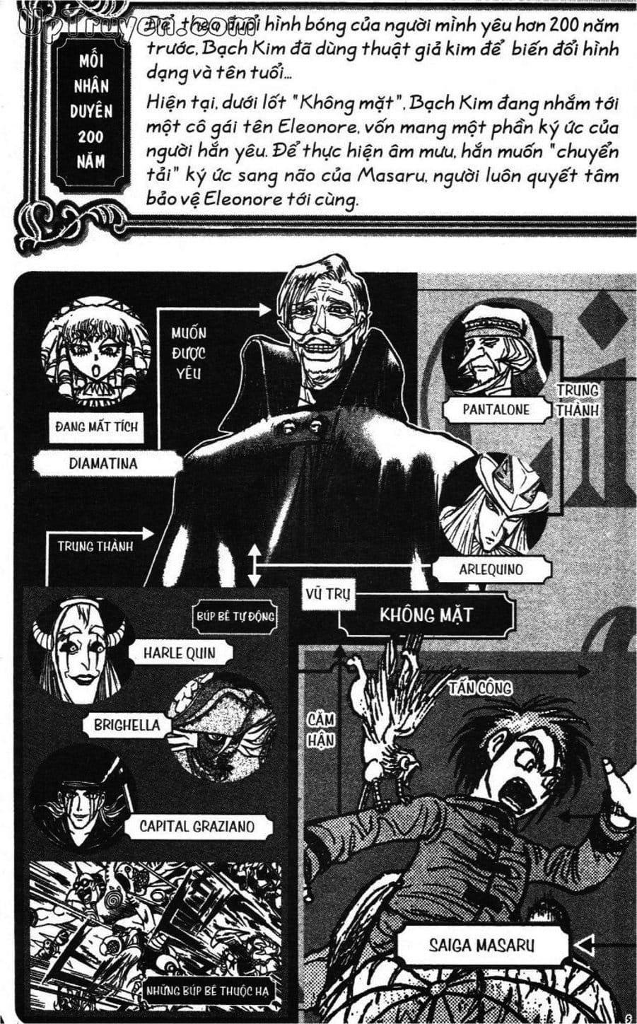 Truyện Tranh Gánh Xiếc Quái Dị - Karakuri Circus trang 5