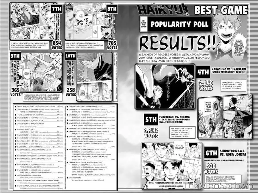 Truyện Tranh Vua Bóng Chuyền Haikyuu trang 6