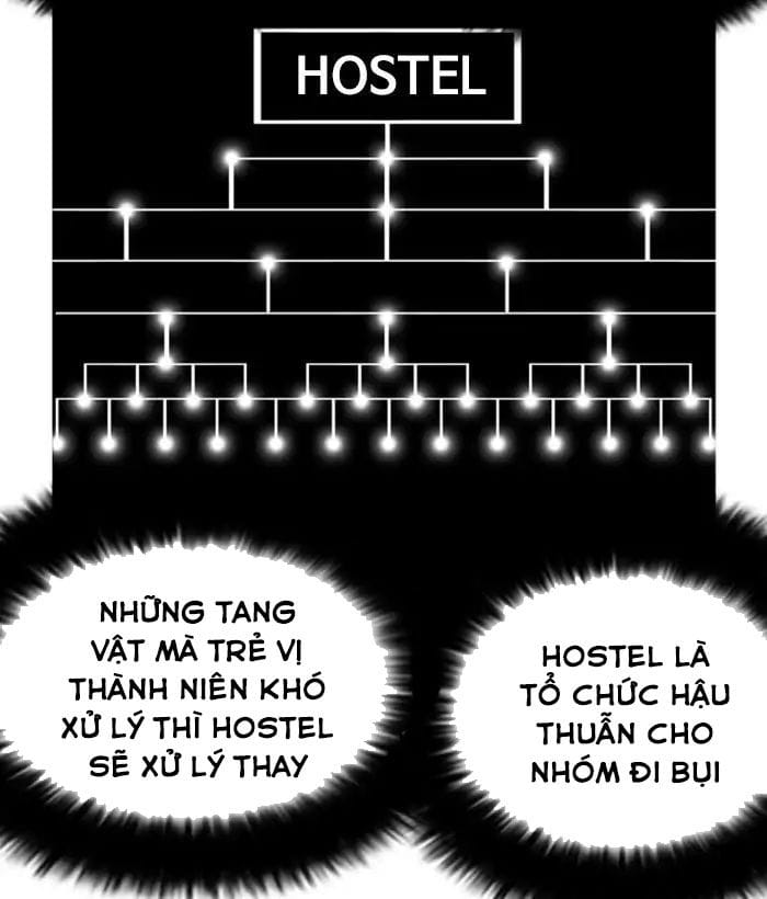 Truyện Tranh Hoán Đổi Diệu Kỳ - Lookism trang 20646