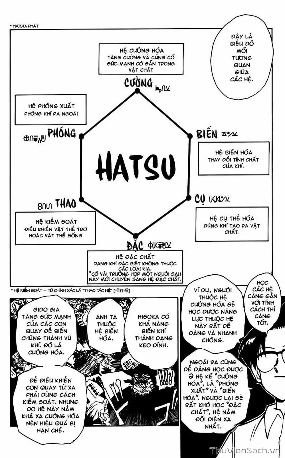 Truyện Tranh Thợ Săn - Hunter X Hunter trang 7
