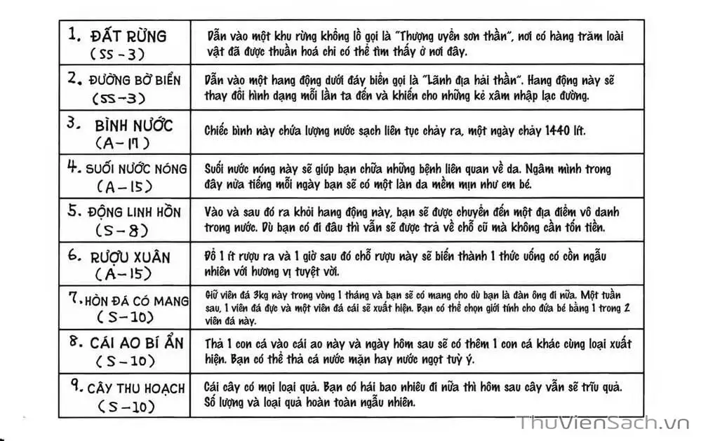 Truyện Tranh Thợ Săn - Hunter X Hunter trang 7