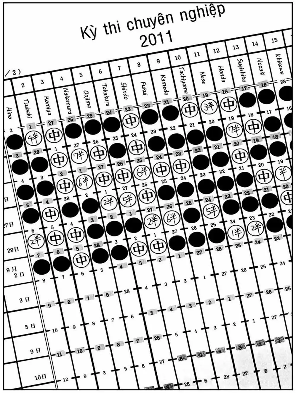 Truyện Tranh Kì Thủ Cờ Vây - Hikaru No Go trang 6
