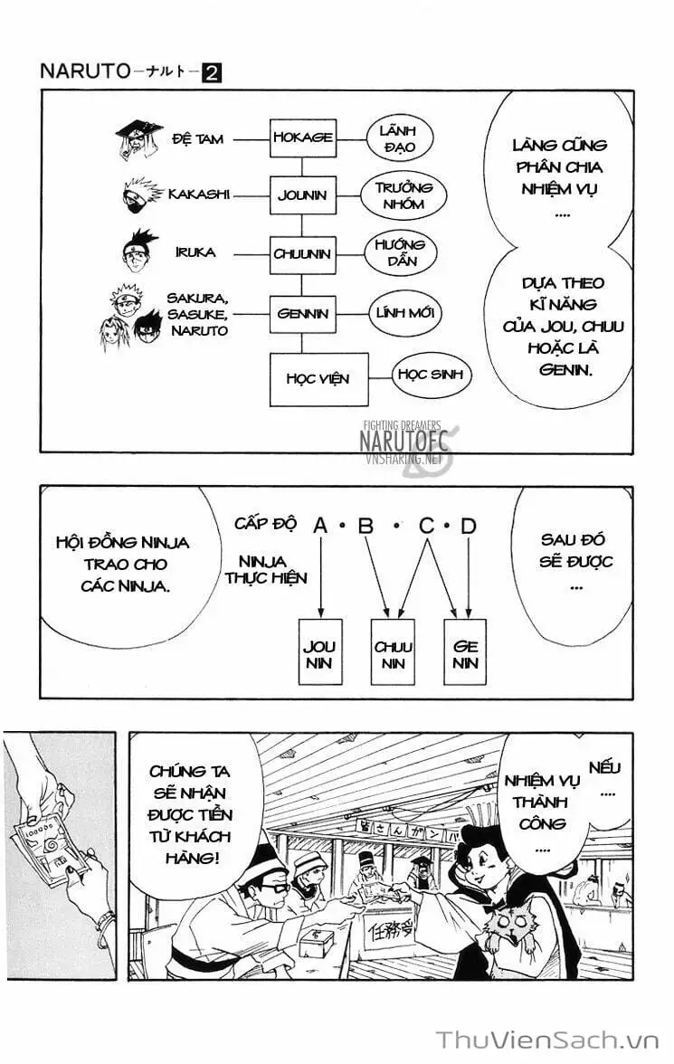 Truyện Tranh Naruto - Cửu Vĩ Hồ Ly trang 2