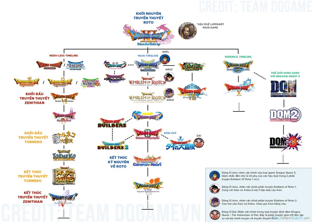 Truyện Tranh Dấu Ấn Rồng Thiêng - Người Kế Thừa Thánh Huy trang 3