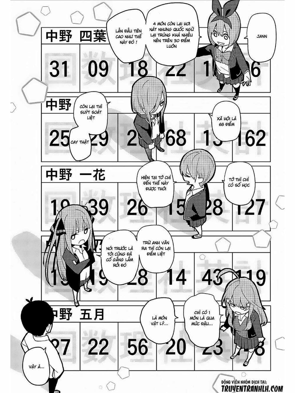 Truyện Tranh Nhà Có 5 Nàng Dâu - Gotoubun No Hanayome trang 6