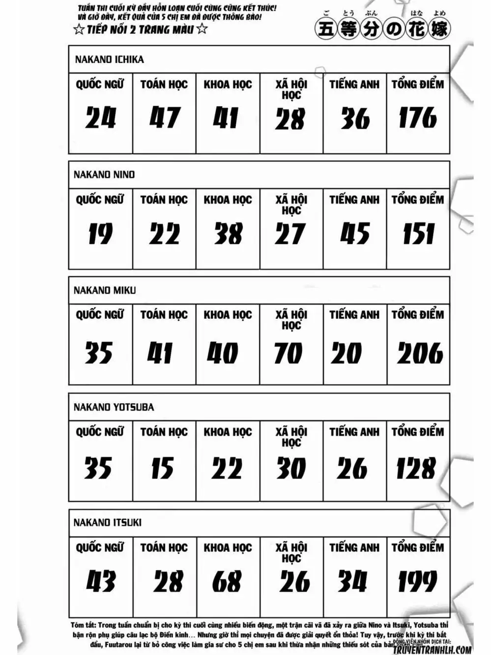 Truyện Tranh Nhà Có 5 Nàng Dâu - Gotoubun No Hanayome trang 6