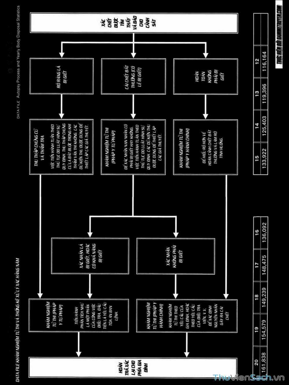Truyện Tranh Ouroboros - Vĩnh Cửu Luân Hồi trang 6
