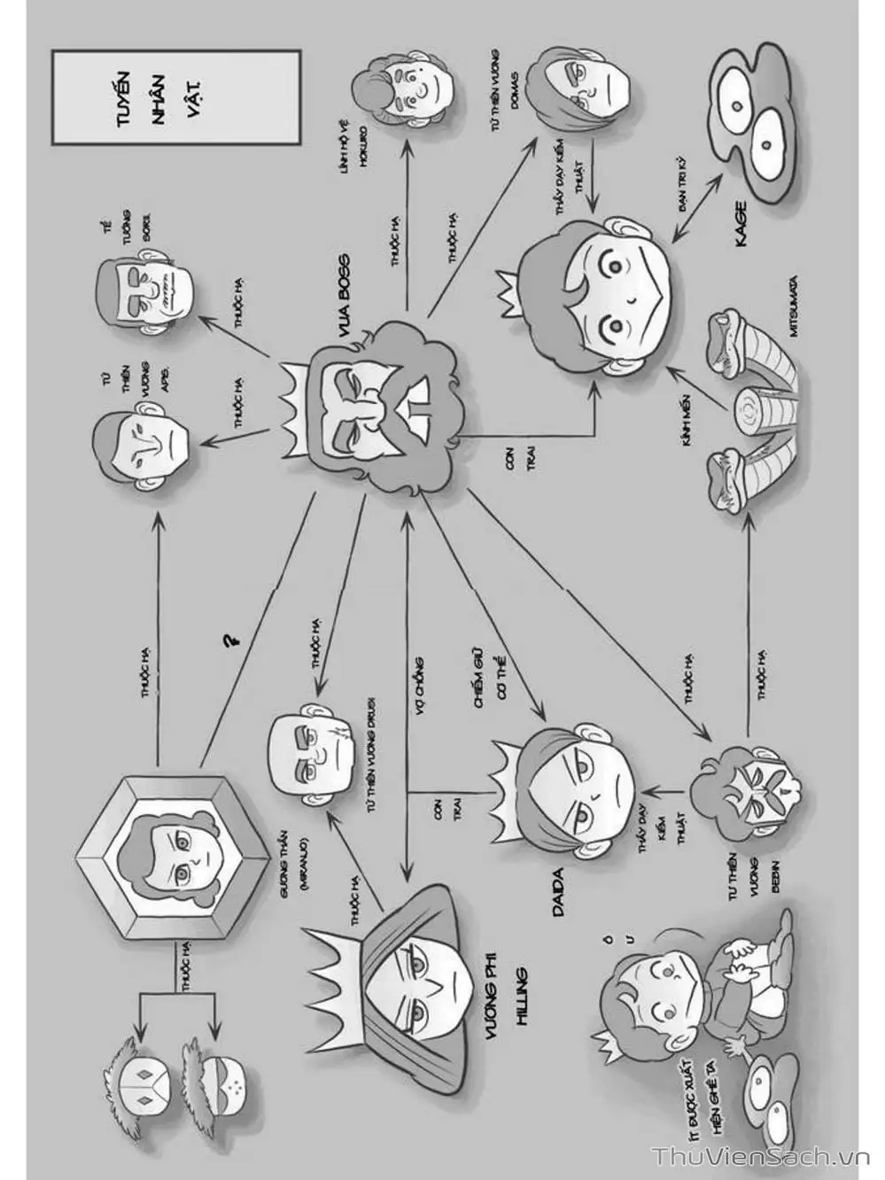 Truyện Tranh Bảng Xếp Hạng Vua - Ousama Ranking trang 6