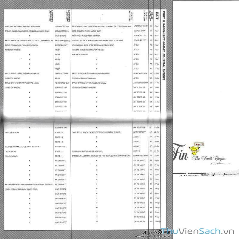 Truyện Tranh Thú Cưng Đặc Biệt - Pokemon Special trang 5