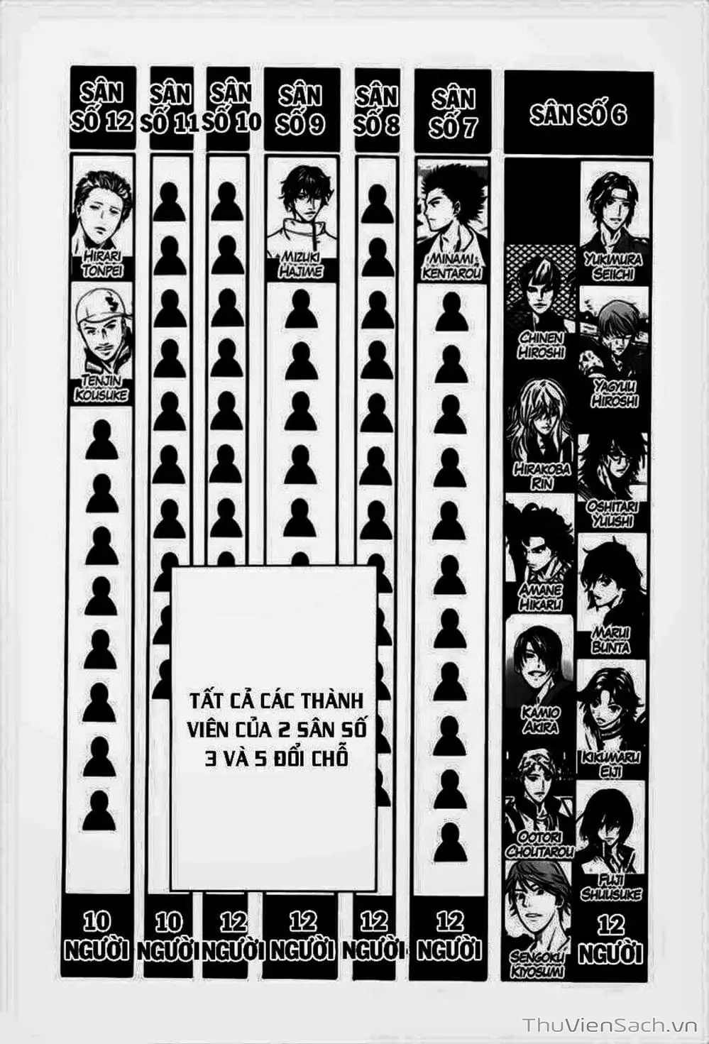 Truyện Tranh Hoàng Tử Tennis - Prince Of Tennis trang 3