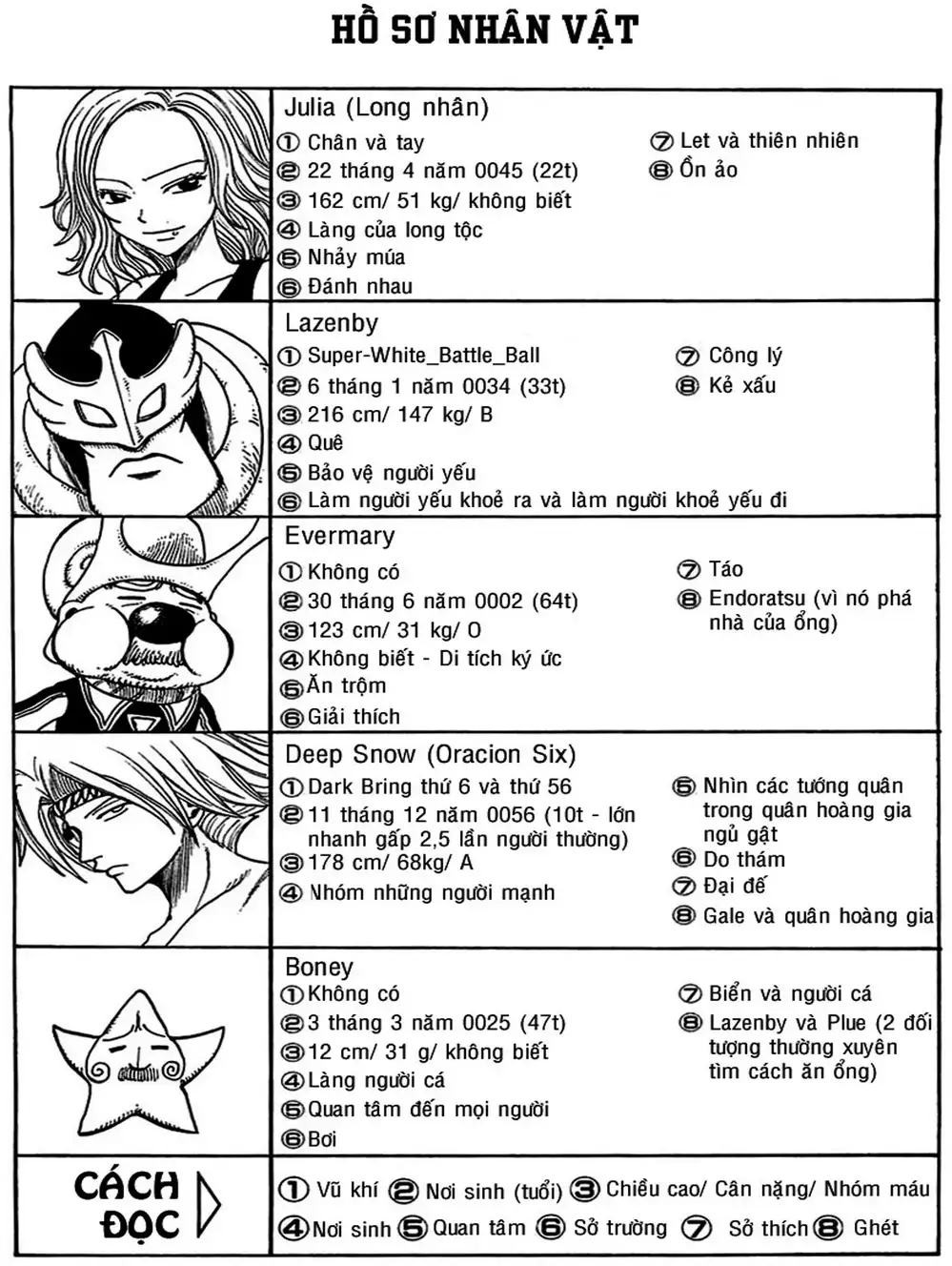 Truyện Tranh Thánh Thạch Rave - Rave Master trang 8