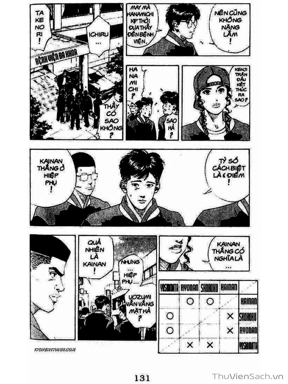 Truyện Tranh Cao Thủ Bóng Rổ - Slam Dunk trang 6