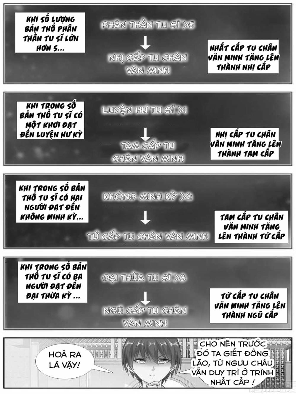 Truyện Tranh Song Tu Đạo Lữ Của Tôi - My Cultivator Girlfriend trang 6