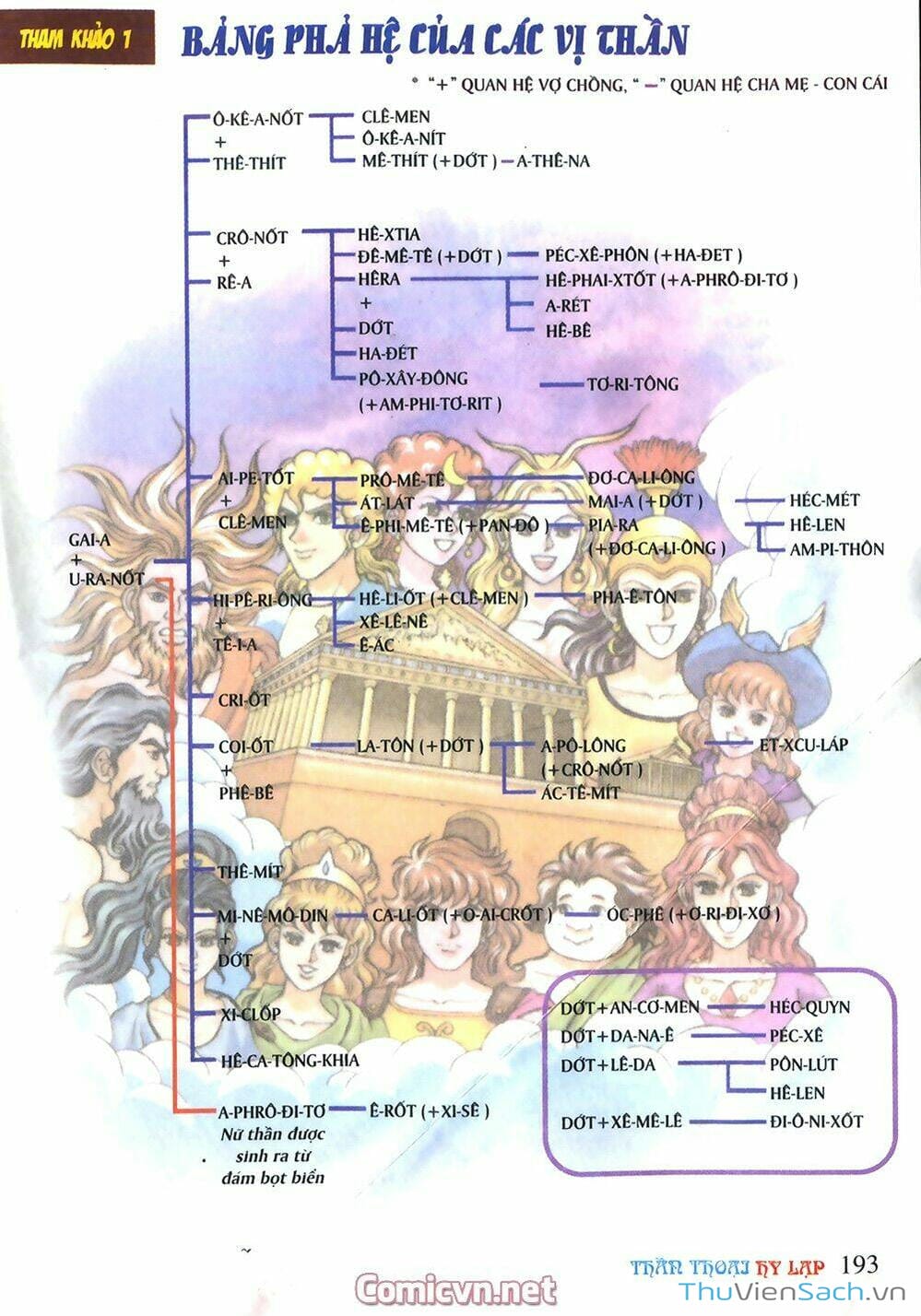 Truyện Tranh Thần Thoại Hy Lạp - Nguồn Gốc Các Vị Thần trang 3