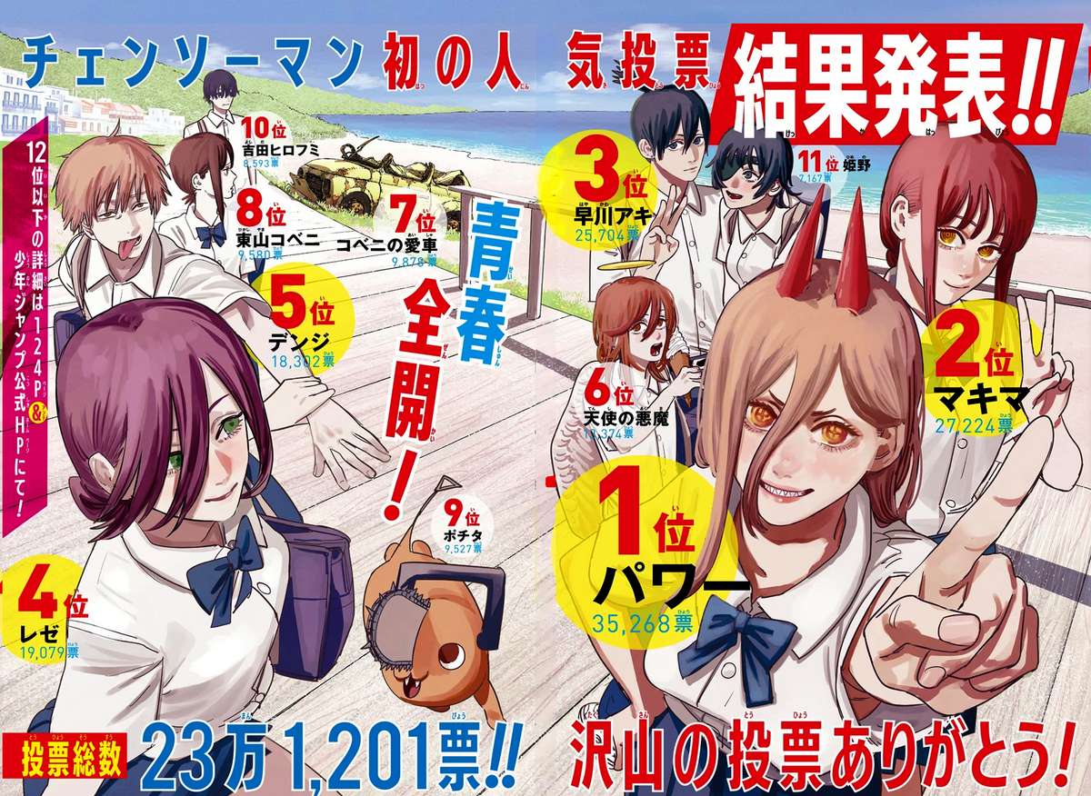 Truyện Tranh Thợ Săn Quỷ - Chainsaw Man trang 4