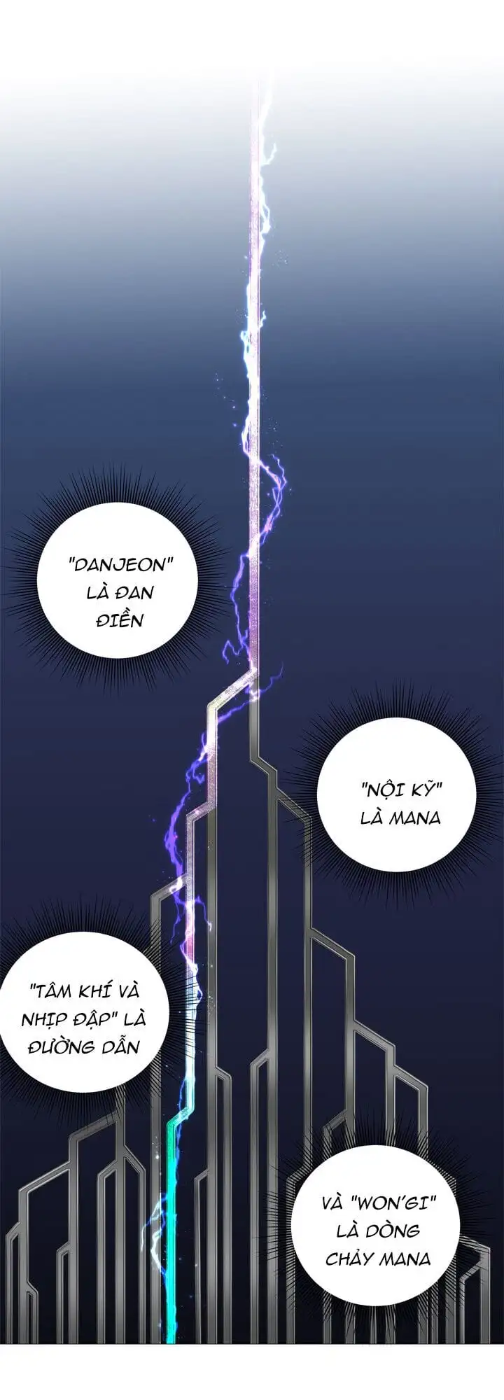 Truyện Tranh Vua Thăng Cấp trang 6
