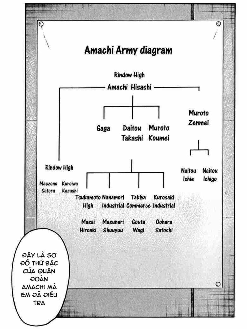 Truyện Tranh Thế Hệ Tồi Tệ Nhất - Worst trang 4