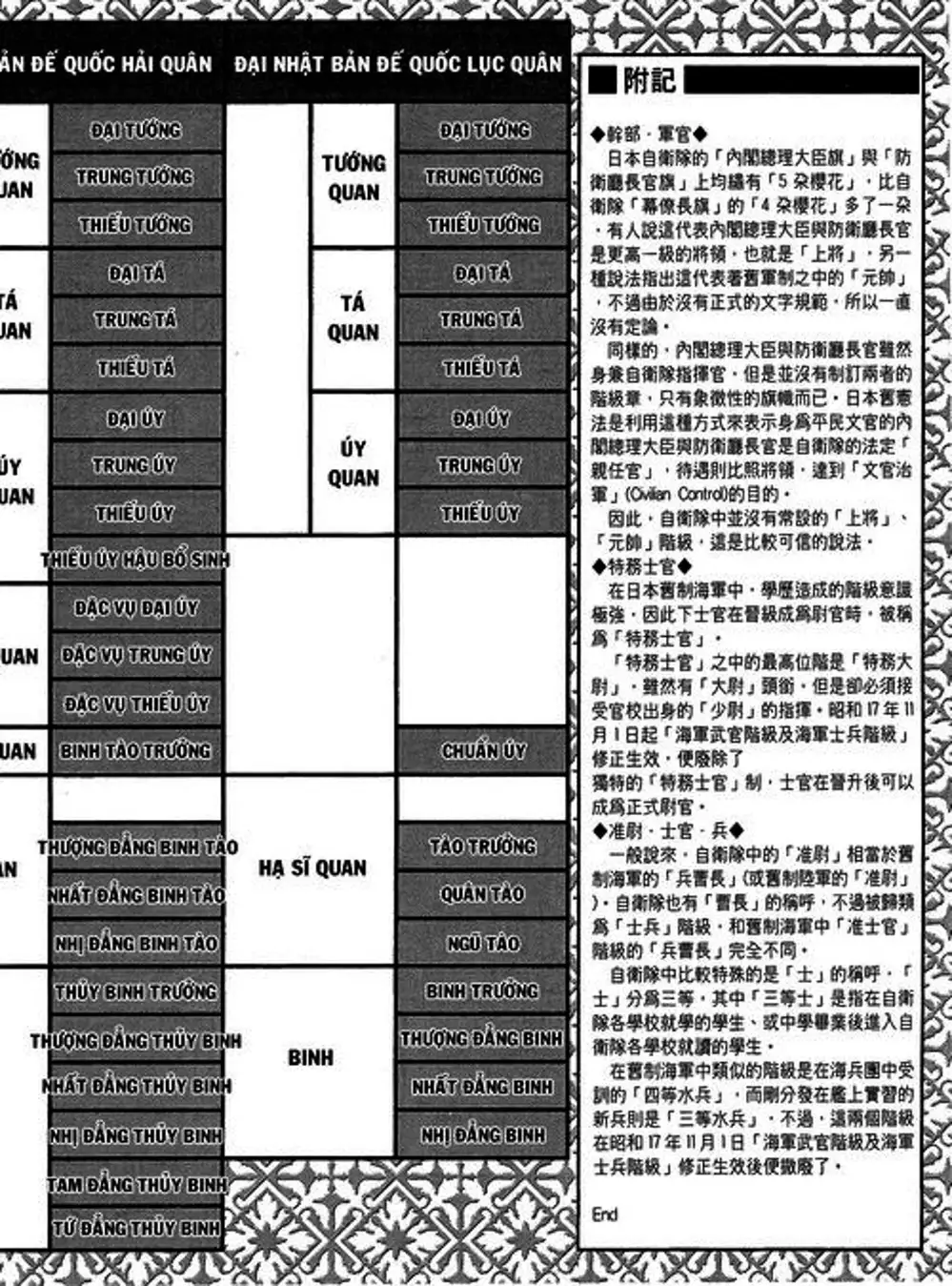 Truyện Tranh Con Diệc Đen - Zipang trang 4