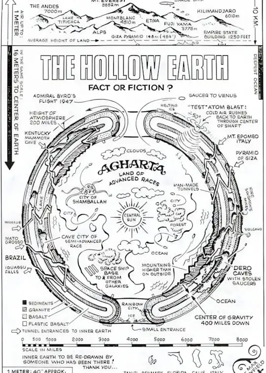 Ảnh bìa sách Trái Đất Rỗng