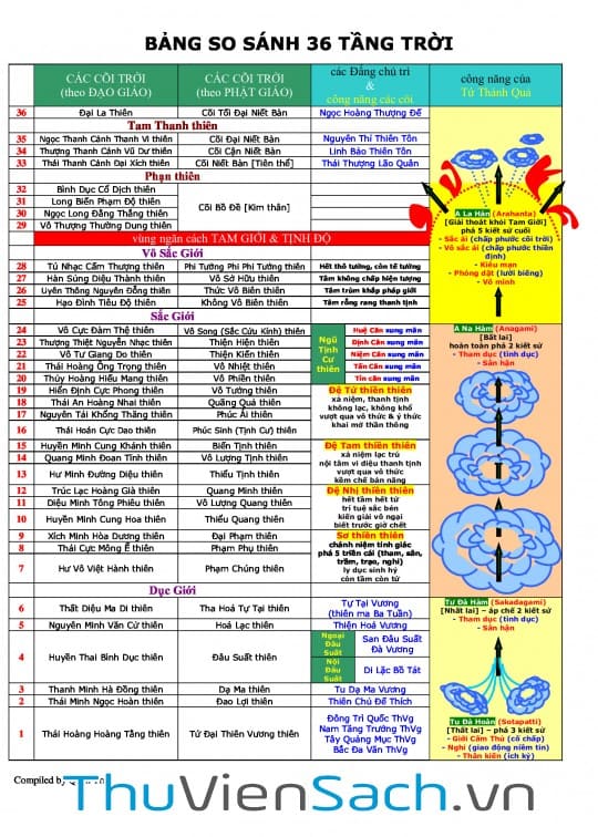 Ảnh bìa sách 36 Tầng Trời