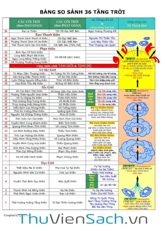 Ảnh bìa sách 36 Tầng Trời