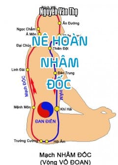 Nê Hoàn - Nhâm - Đốc