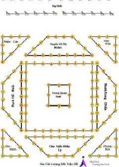 Ảnh Bát Trận Đồ