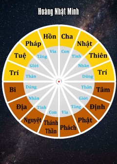 Ảnh Cuộc Sống Cân Bằng: Chìa Khóa Hài Hòa Từ Tam Nguyên